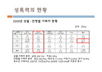 [여성복지] 성폭력 피해 현황과 개선방안-10