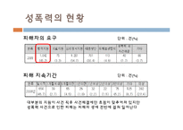 [여성복지] 성폭력 피해 현황과 개선방안-14