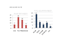 [여성과 건강] 건강한 삶과 피부와의 관계-5