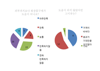 [여성과 건강] 건강한 삶과 피부와의 관계-7