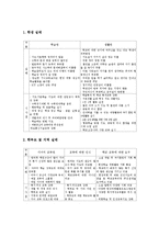 초등학교 목표,역할, 초등학교 교육실태, 초등학교 수준별교육과정, 초등학교 개별화교육, 초등학교 도서관교육, 북한 초등학교(인민학교) 교육사례-4