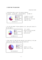 [결혼학개론] 이성 관계에서의 진정한 사랑의 의미와 개인별 사랑의 유형, 성공적인 사랑으로 가는 방법 탐색-5