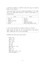 [결혼학개론] 이성 관계에서의 진정한 사랑의 의미와 개인별 사랑의 유형, 성공적인 사랑으로 가는 방법 탐색-6