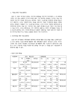 [국제개발협력의이해] 희망 자전거 프로젝트 계획서-5