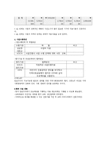 [국제개발협력의이해] 희망 자전거 프로젝트 계획서-6