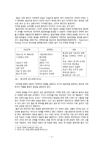 [국제협상론] STX 인수합병(수직계열화를 위한 전체인수 합병 중심으로)-3