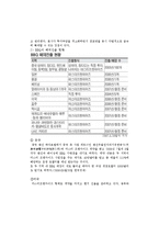 [국제경영] BBQ의 해외 진출 사례 분석-16