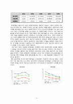 [재무관리] 재무관리 사례 분석(유한양행과 동아제약을 중심으로)-6