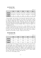 [재무관리] 재무관리 사례 분석(유한양행과 동아제약을 중심으로)-11
