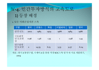 [공기업론] 정부고속도로와 민자고속도로의 비교를 통한 문제점 도출 및 해결방안 제시-16