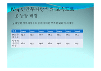 [공기업론] 정부고속도로와 민자고속도로의 비교를 통한 문제점 도출 및 해결방안 제시-18