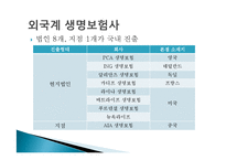 [보험과리스크관리] 외국보험사 한국진출 현황과 사업실적-2