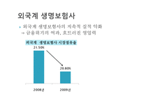 [보험과리스크관리] 외국보험사 한국진출 현황과 사업실적-4