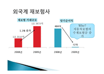 [보험과리스크관리] 외국보험사 한국진출 현황과 사업실적-12