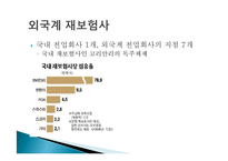 [보험과리스크관리] 외국보험사 한국진출 현황과 사업실적-13