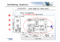 [마케팅] 유스마케팅(Youth Marketing)의 이해(현대자동차를 중심으로)-4