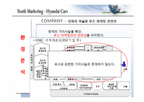 [마케팅] 유스마케팅(Youth Marketing)의 이해(현대자동차를 중심으로)-5