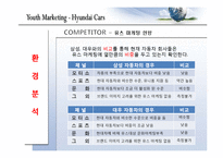 [마케팅] 유스마케팅(Youth Marketing)의 이해(현대자동차를 중심으로)-6