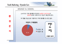 [마케팅] 유스마케팅(Youth Marketing)의 이해(현대자동차를 중심으로)-10