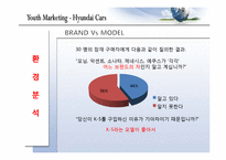 [마케팅] 유스마케팅(Youth Marketing)의 이해(현대자동차를 중심으로)-11
