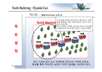 [마케팅] 유스마케팅(Youth Marketing)의 이해(현대자동차를 중심으로)-16
