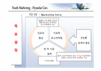 [마케팅] 유스마케팅(Youth Marketing)의 이해(현대자동차를 중심으로)-17