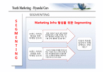 [마케팅] 유스마케팅(Youth Marketing)의 이해(현대자동차를 중심으로)-19