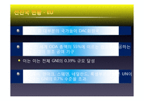 [공적개발원] ODA(Official Development Assistance)-20
