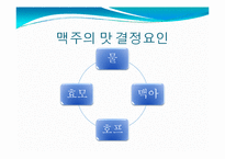 [식품저장및가공학] 전주 하이트(hite) 맥주공장-5