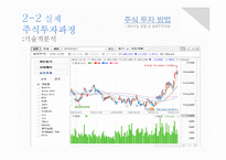 [재무관리] 주식투자 방법(정보수집 방법 및 실제투자과정)-15