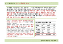 [광고PR] 진로의 즐겨찾기 홍보 전략-4
