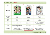 [광고PR] 진로의 즐겨찾기 홍보 전략-5
