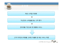 [이비지니스] 온라인 쇼핑몰 그라치에 코디 사업계획서-3