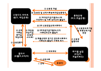 [무역결제론] 신용장 발행은행과 NEGO은행(매입은행)간의 분쟁사례-6