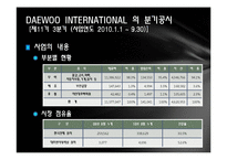 [기업재무] M&A 사례 분석((POSCO와 DAEWOO INTERNATIONAL))-4