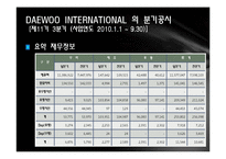 [기업재무] M&A 사례 분석((POSCO와 DAEWOO INTERNATIONAL))-5