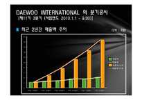 [기업재무] M&A 사례 분석((POSCO와 DAEWOO INTERNATIONAL))-6