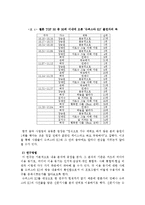 [매스컴과현대사회] 슈퍼스타 K2에 나타난 수용자 이동 동기분석-4