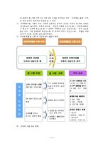 [법사회학] 성매매의 근절방벙과 성매매로 부터의 청소년 보호에 관한 고찰-11