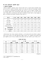 [중국정치론] 산둥성에 대한 정치적, 경제적 고찰-12