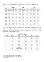 [중국정치론] 산둥성에 대한 정치적, 경제적 고찰-13