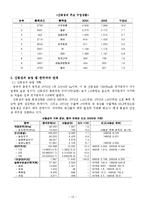 [중국정치론] 산둥성에 대한 정치적, 경제적 고찰-14