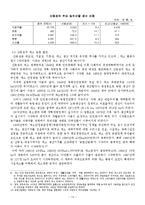 [중국정치론] 산둥성에 대한 정치적, 경제적 고찰-15