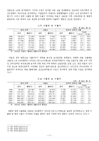 [중국정치론] 산둥성에 대한 정치적, 경제적 고찰-18