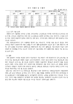 [중국정치론] 산둥성에 대한 정치적, 경제적 고찰-19