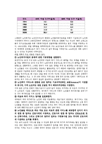 [노인복지론] 외국의 케어매니지먼트 실제조사-2