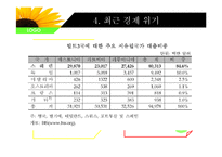 [유럽경제와문화] 발트3국의 사회, 경제, 문화 분석-17