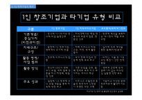 [뉴미디어컨텐츠] 포스트 벤처시대, 1인 창조 기업에 대한 사례분석-9