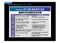 [뉴미디어컨텐츠] 포스트 벤처시대, 1인 창조 기업에 대한 사례분석-16