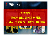 [중국정치론] 산둥성에 대한 정치적, 경제적 고찰-19